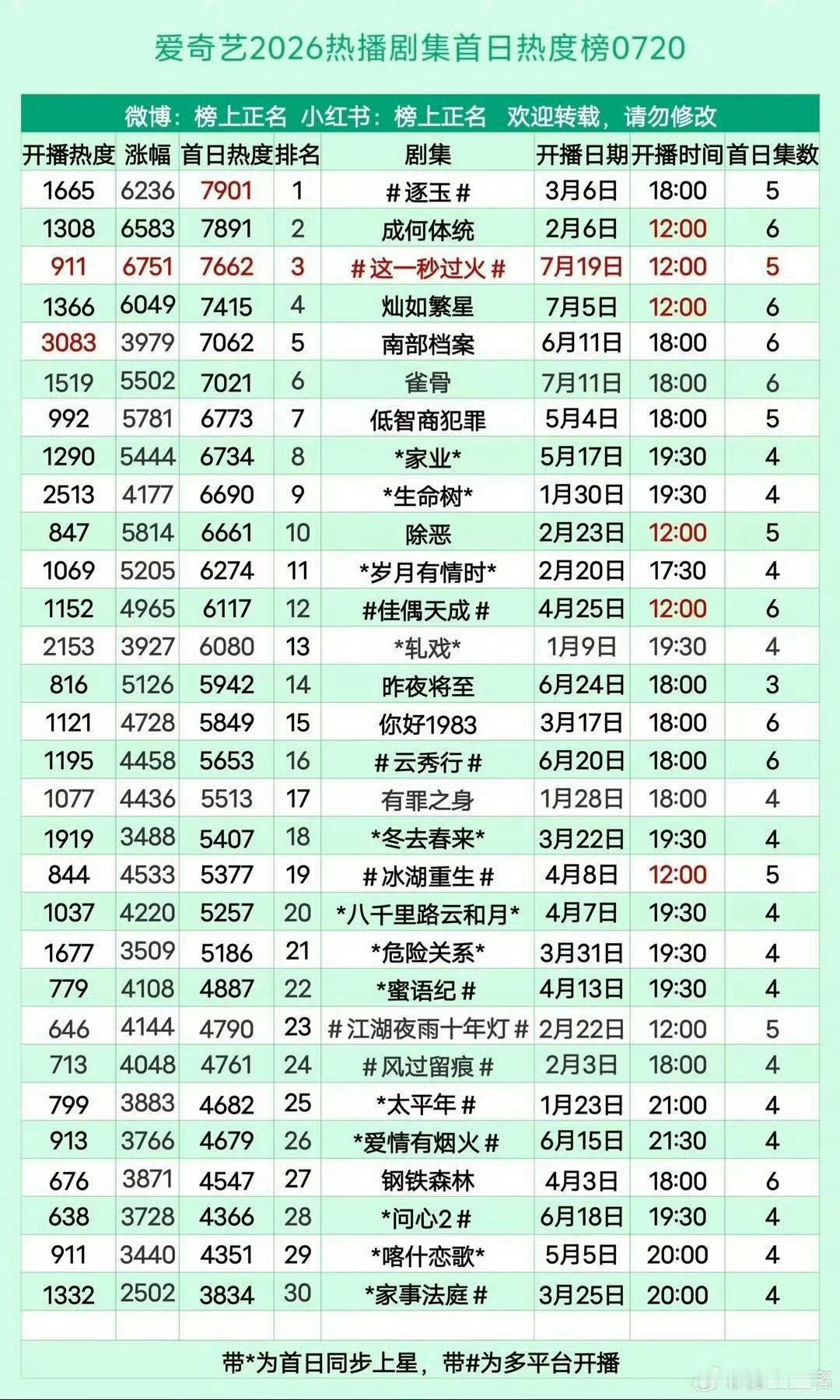 天才女友下沉口碑天才女友在下沉市场口碑很好啊。我看到好多人都说很好看。而且作为一