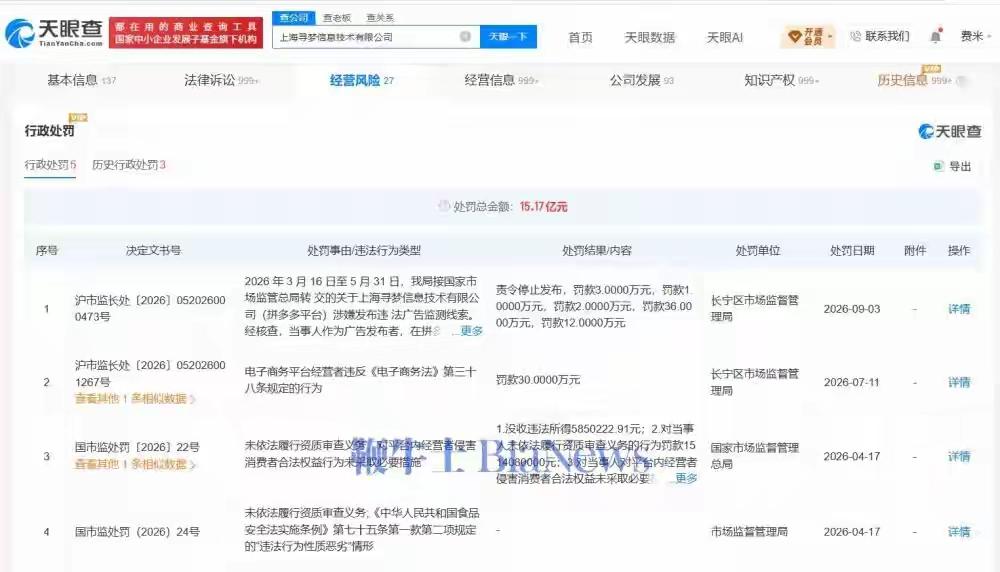 54亿吧，太少没震慑力！
就好比一个人卖假货，赚了2000万，结果被查了，罚款2