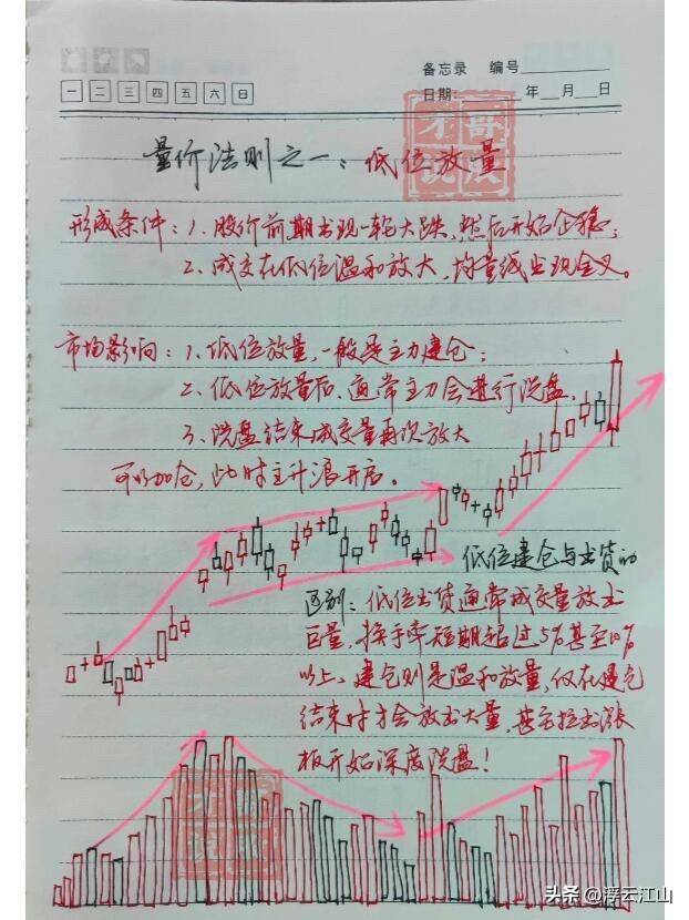 量，指的是一支股票的单位时间的成交量，有日成交量，月成交量，年成交量等；
价，指