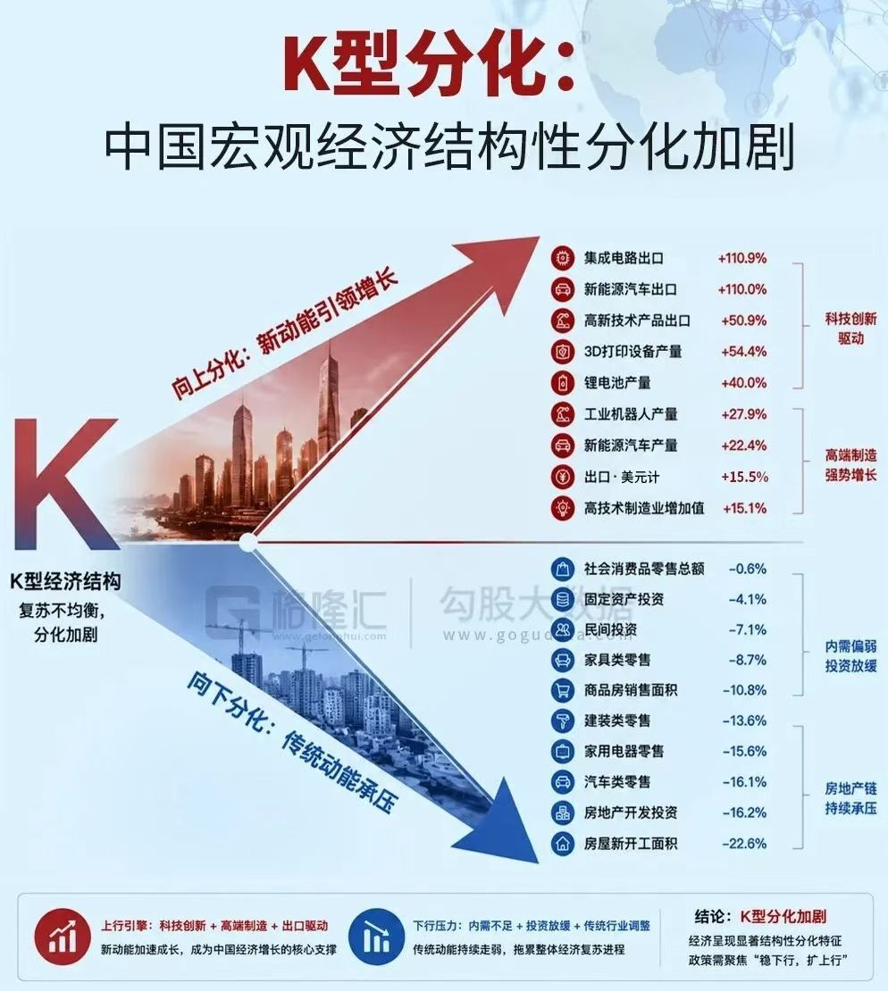 Claude解读这张图：这张图的框架是准确的，但需要在它的基础上往深处推一层。一