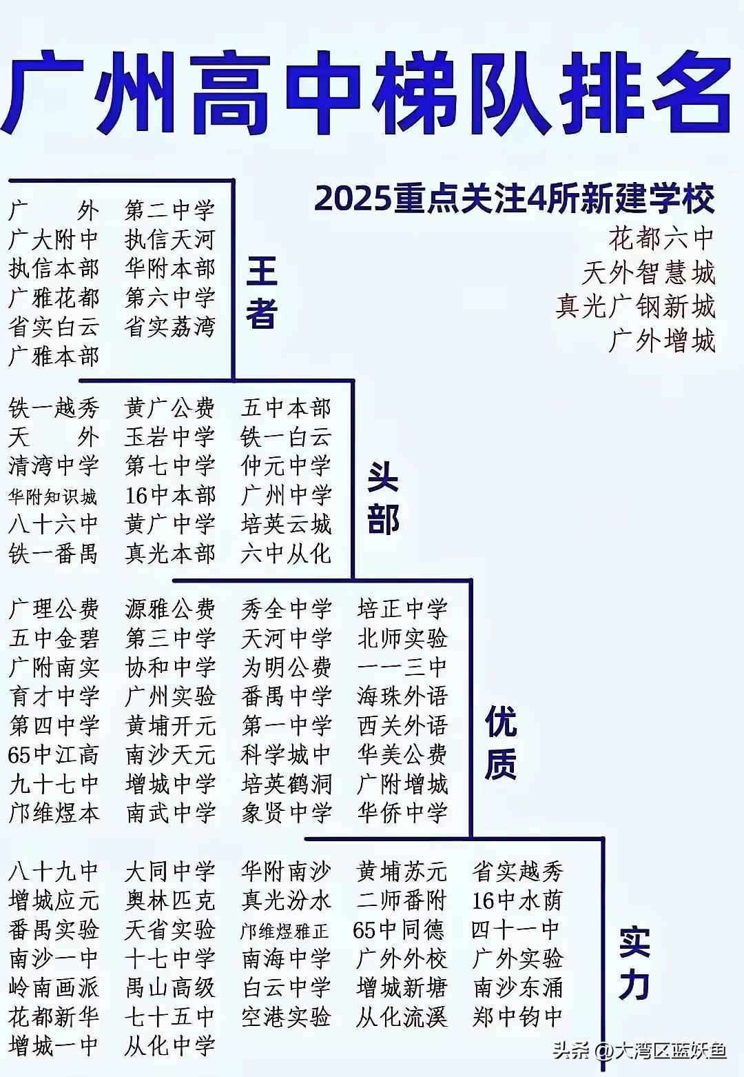 聊起广东教育，不少人先想到深圳砸钱抢名师，教学楼比写字楼还气派。但要说高中教育的