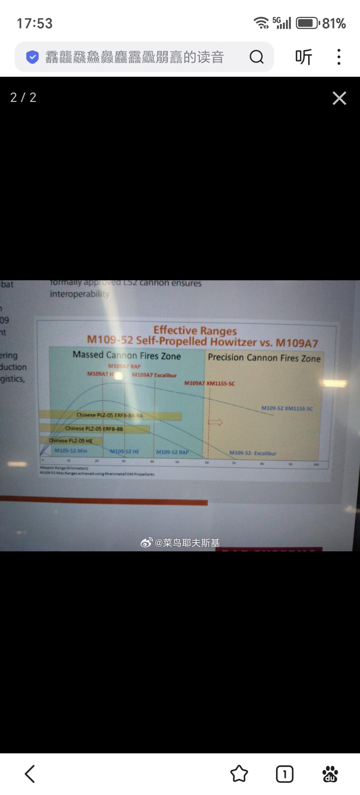 M109 52型自行加榴炮的展板上，特意和PLZ-05自行加榴炮的射程做了对比。