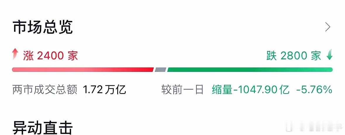 A股行情接下来怎么走  A股周五触底反弹上涨，后续走势如何：2025年2月14日