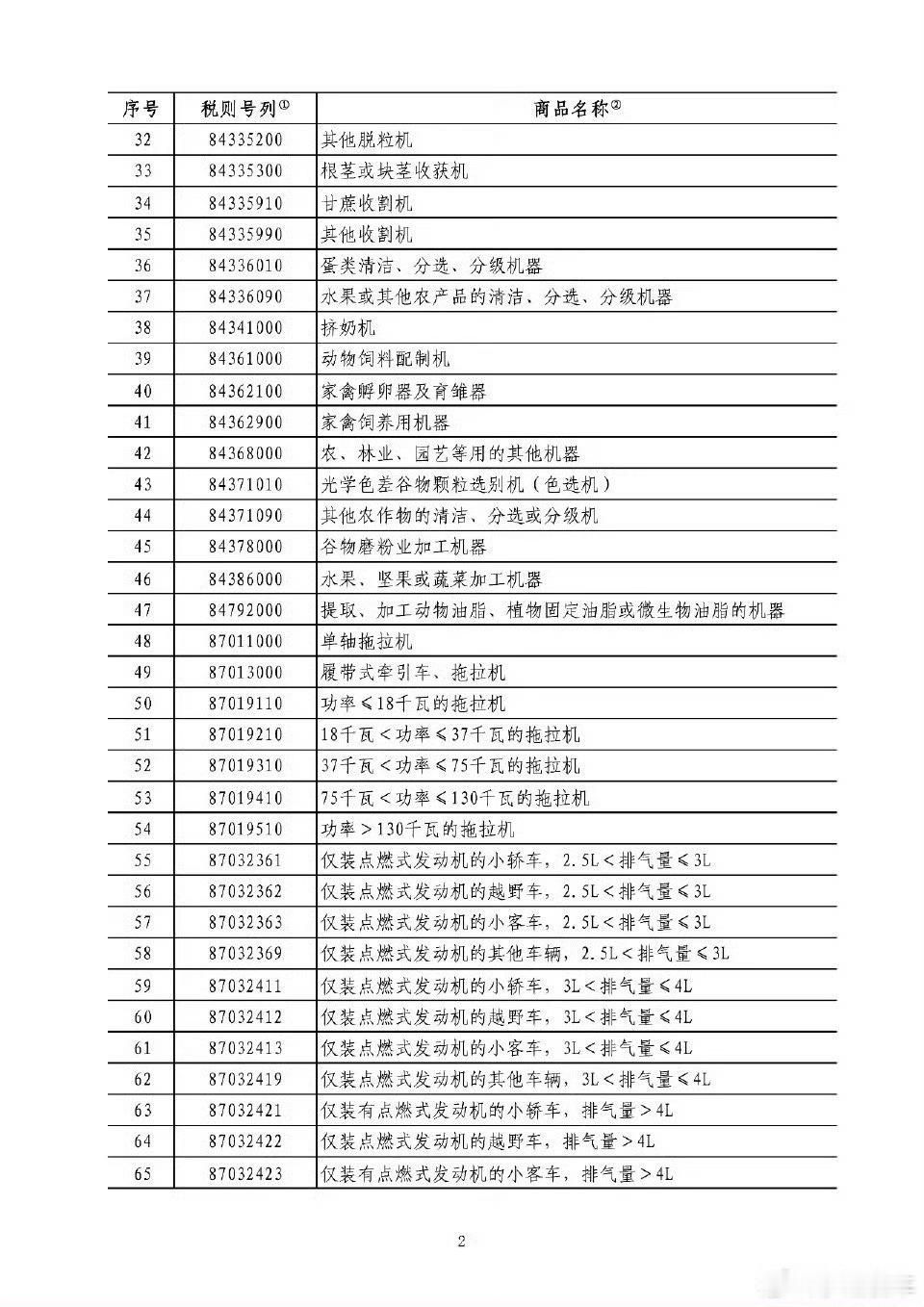 中方对美国部分进口商品加征关税 忍气吞声的日子过去了，咱们的反制开始了！不过对于