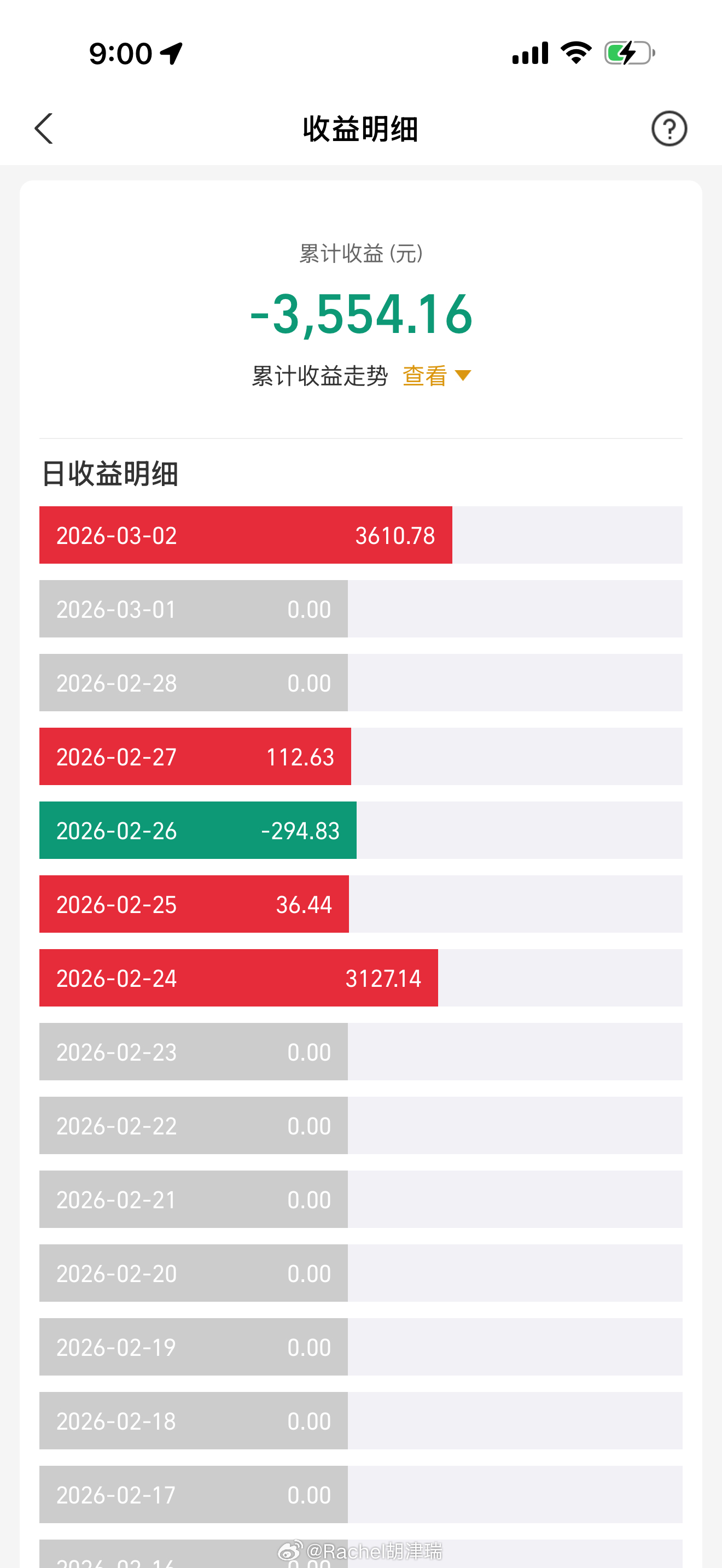 老铺黄金调价后多家门店无货可卖一天收益3000+还收益-3000+ 我给大家兜底