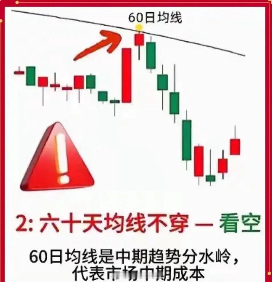 私募操盘手酒后坦言：短线只用15分钟图+两根均线，三年稳步盈利不少短线朋友天天紧