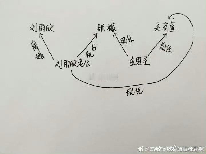 张檬 刘雨欣看了只想说这……换q？ ​​​