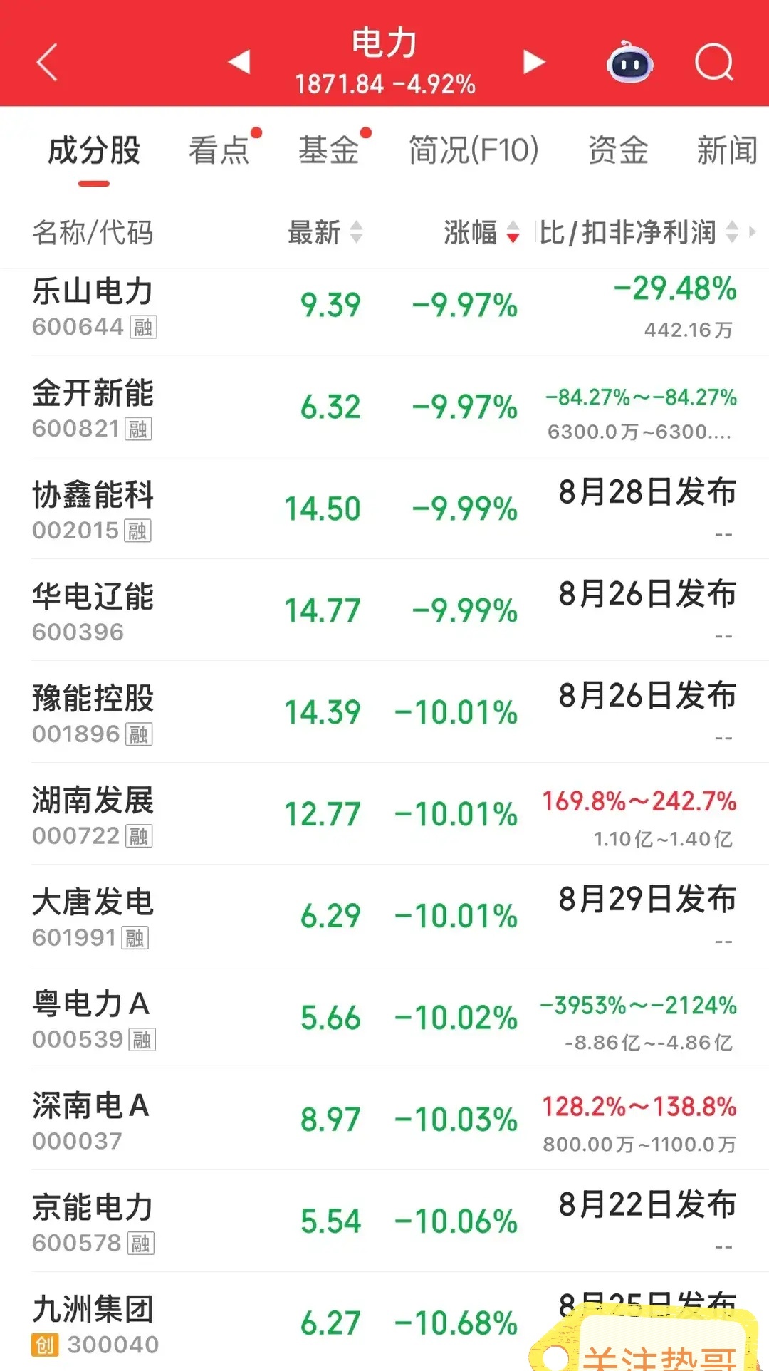 今日最惨板块电力，板块12股跌停，又有不少投资者站在了山顶！今天三大指数普跌，个