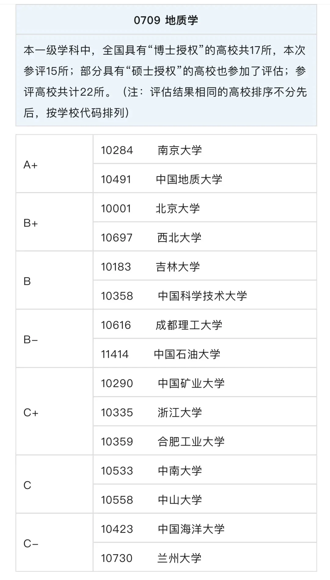 地学类博士点汇总