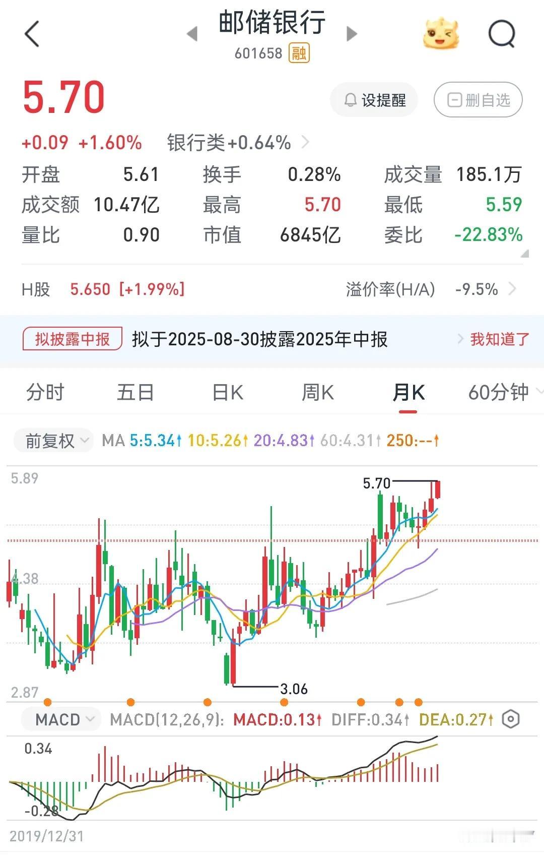 邮储，想说爱你不容易！（写在7月7日股价新高之后）
        最该涨的国有
