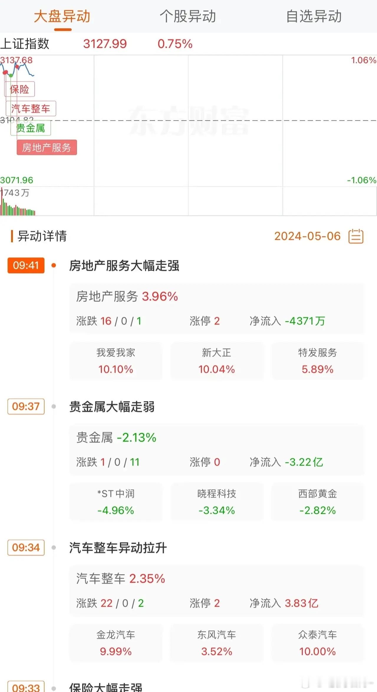 关于本周A股市场观点假期中在港股通关闭的情况下，恒指两日大涨了4%，恒生科技指数