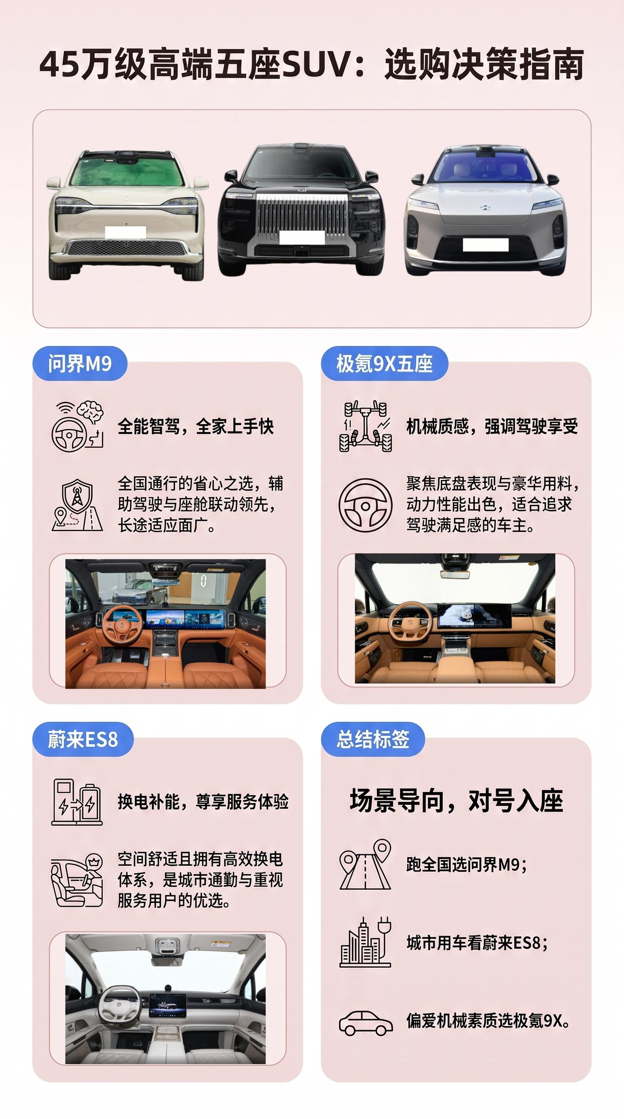 预算45万，问界M9、极氪9X五座、蔚来ES8五座怎么选？
高端五座大SUV，后