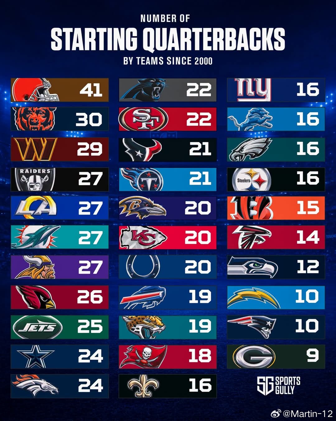 NFL[超话] ​​​