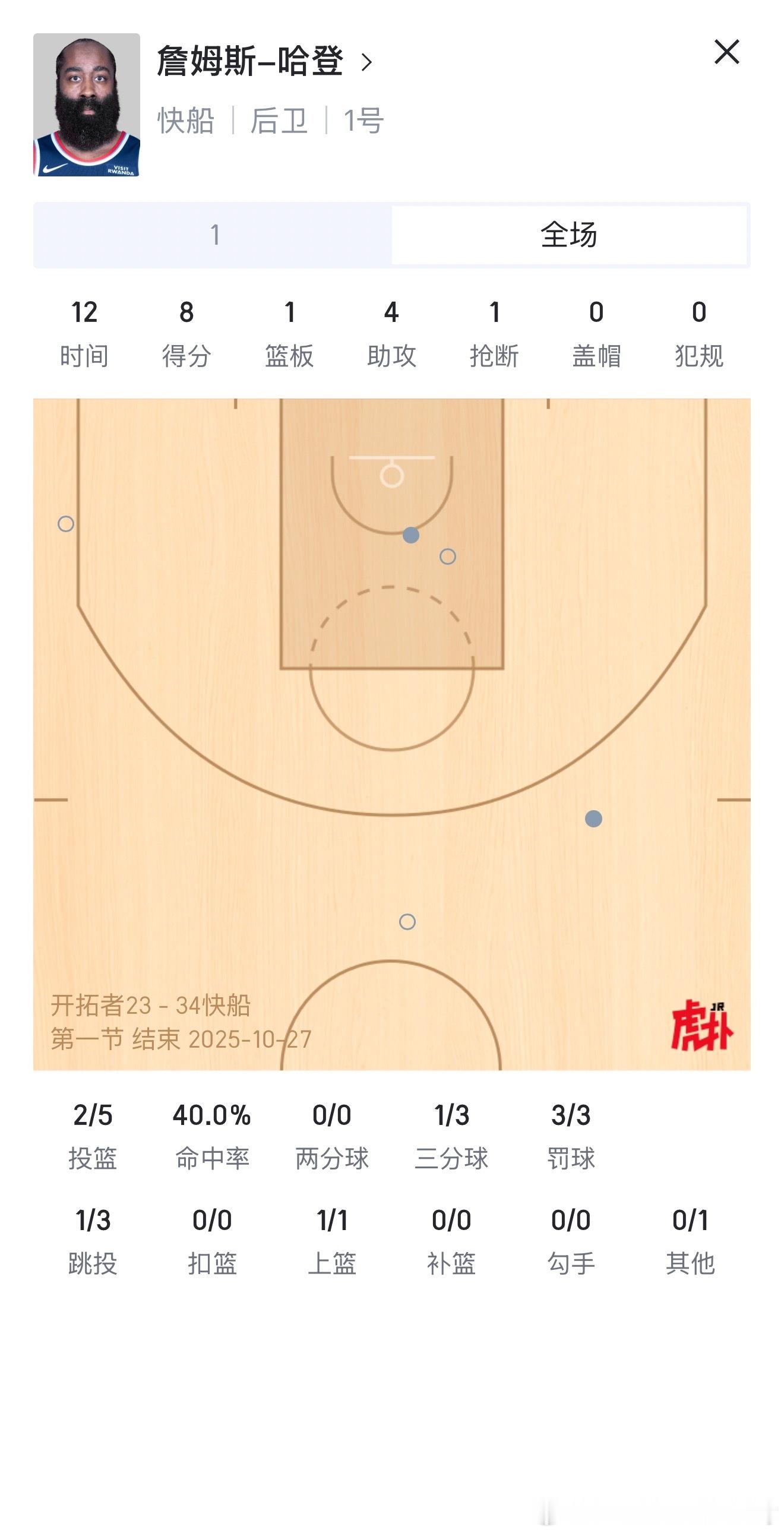 轻松写意 ​​​