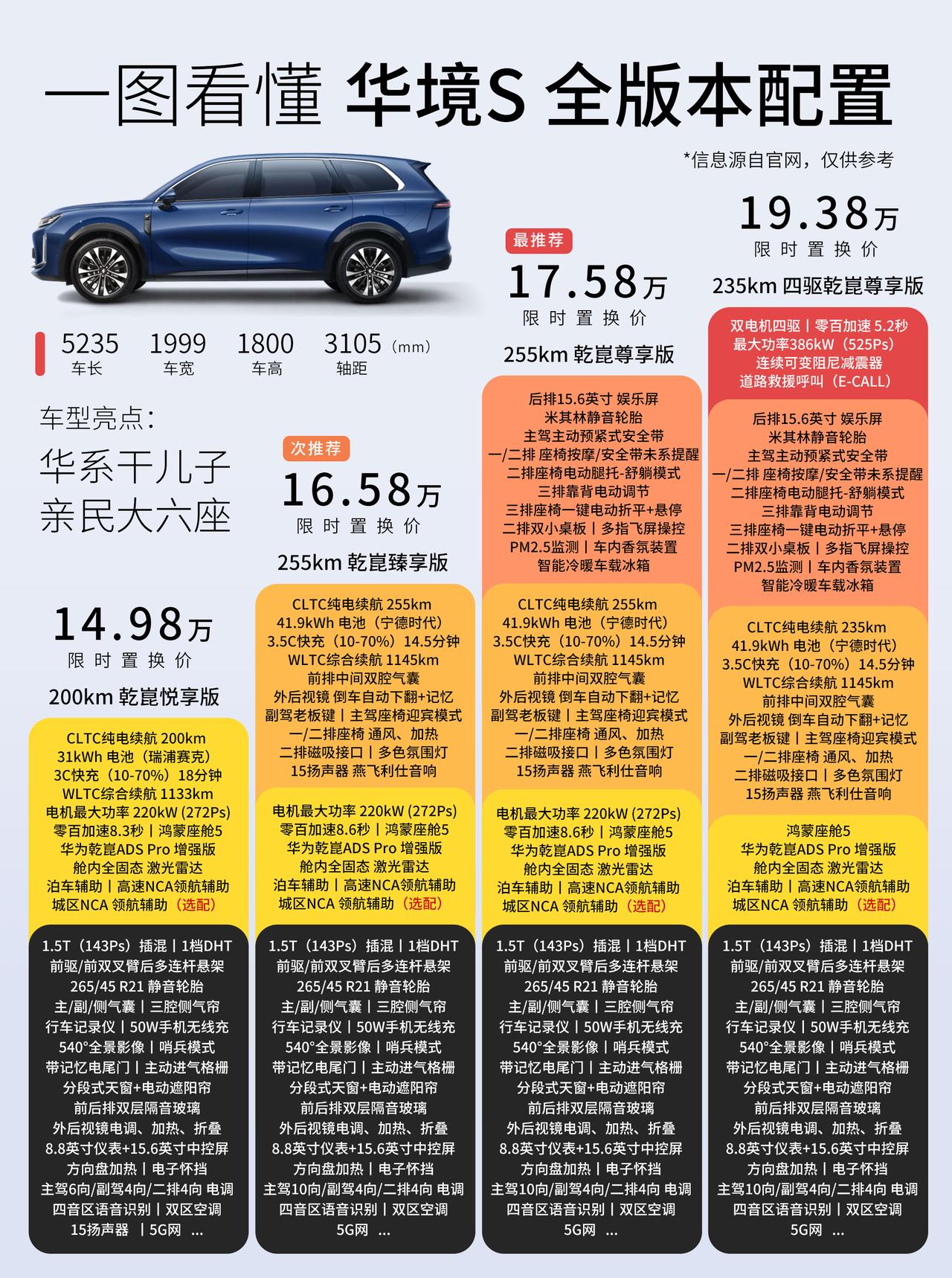 华境S正式上市，限时置换价：14.98万 - 19.38万。感谢五菱，帮大六座华