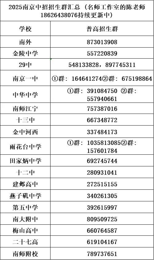 各学校招生群大家都加一下，方便了解今年的各校政策