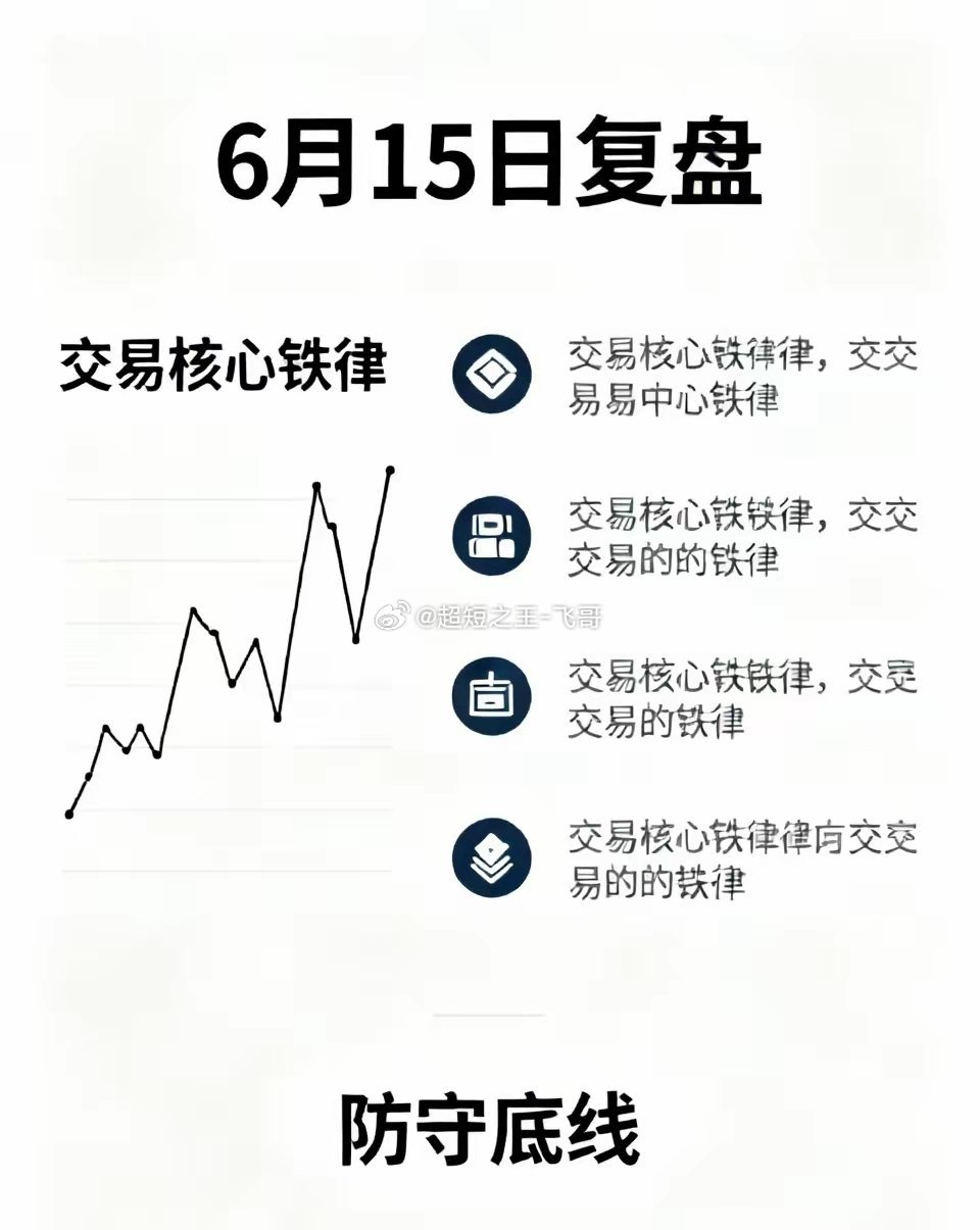6月15日复盘交易核心铁律1: 环境优先：缩量大涨暗藏分歧，震荡思维操作，不盲目