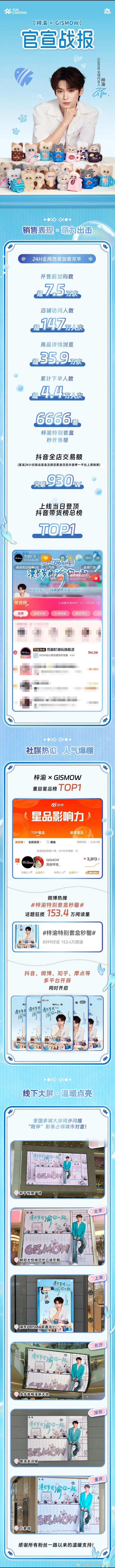 gismow全球代言人梓渝  渝 梓渝新专辑主打曲贰拾肆梓渝新歌贰拾肆成绩特别好