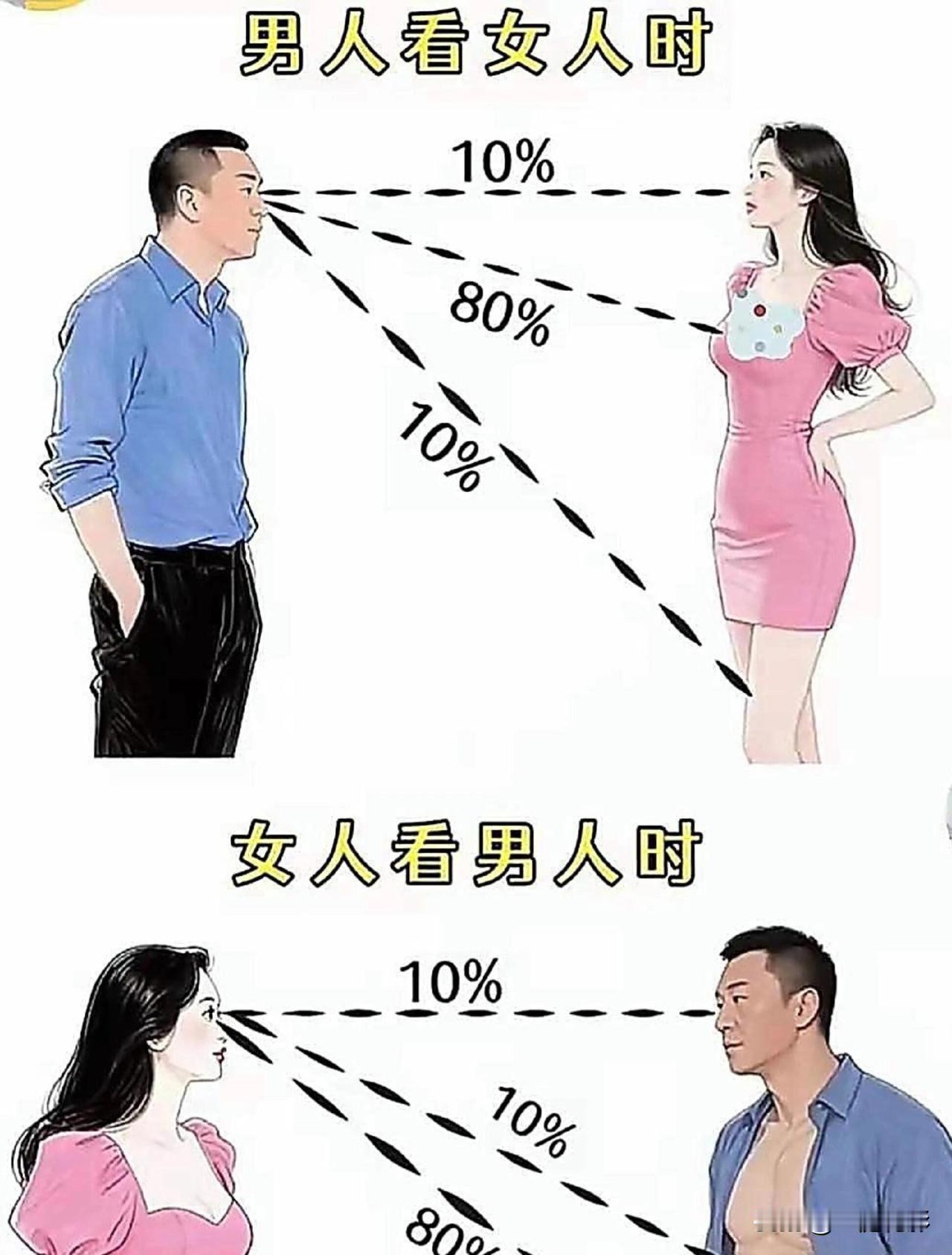 男女有别[我想静静][我想静静][我想静静]
男女关系