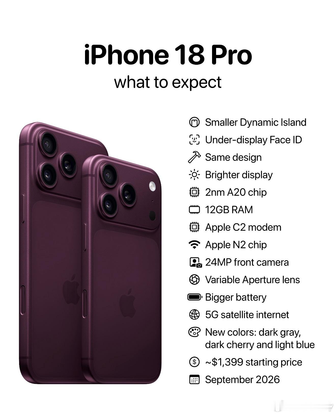 一分钱一分货！我准备入iPhone 18 Pro了你对手机涨价脱敏了吗