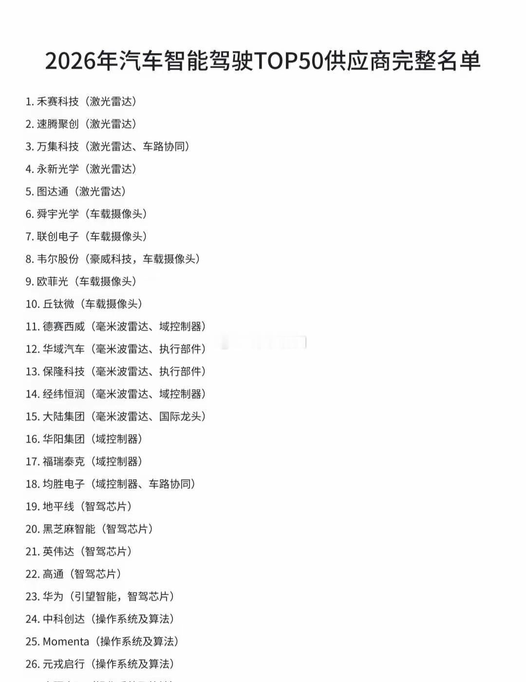 2026年汽车智能驾驶TOP50供应商精简名单1. 禾赛科技：激光雷达2. 速腾