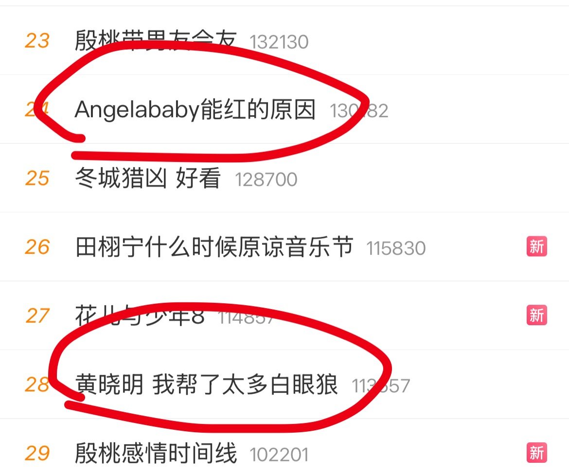 黄晓明 我帮了太多白眼狼 是在内涵angelababy吗[傻眼]，热搜上还挂着a