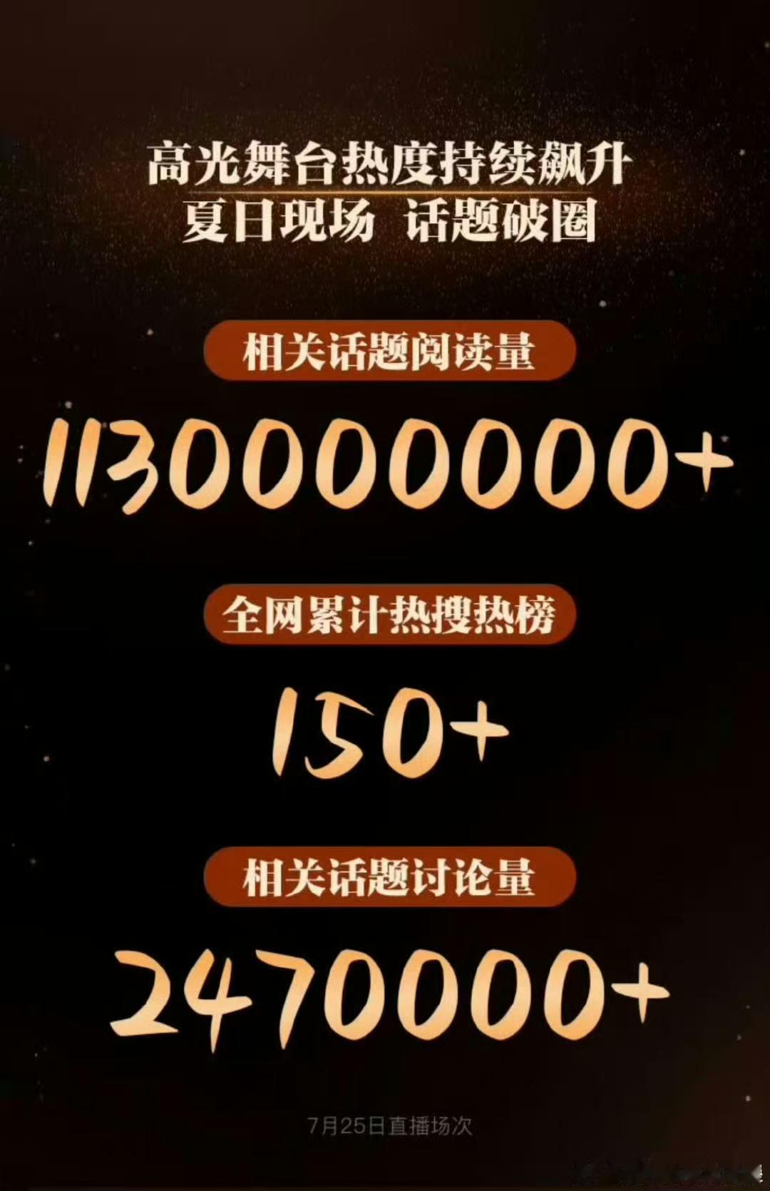时代少年团演唱会直播战报 再创辉煌！时代少年团大连站演唱会直播数据好牛，火火的很