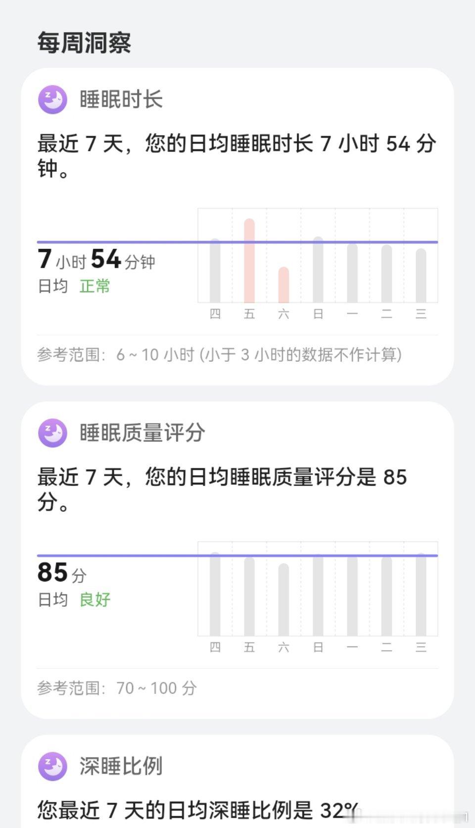 别人的国庆假期是出去旅游我的是用来修养的[允悲]，每天都有在好好睡觉，七天平均接