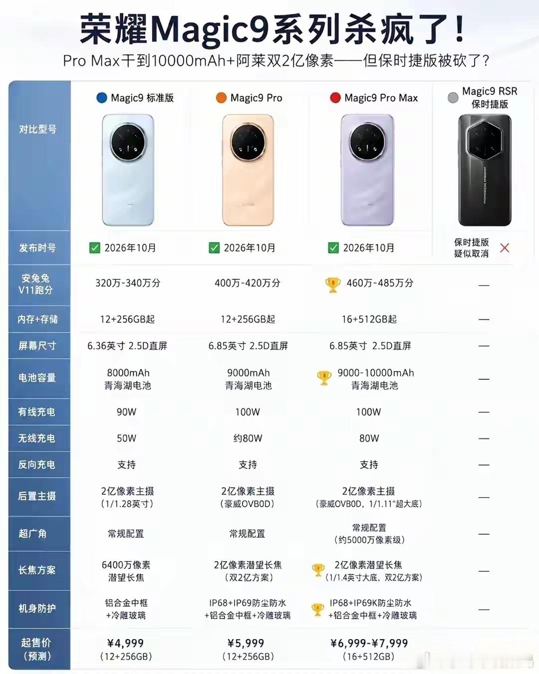 荣耀这波操作太解气了，直接把还在挤牙膏的友商脸都打肿了。别人还在卷外观溢价，荣耀
