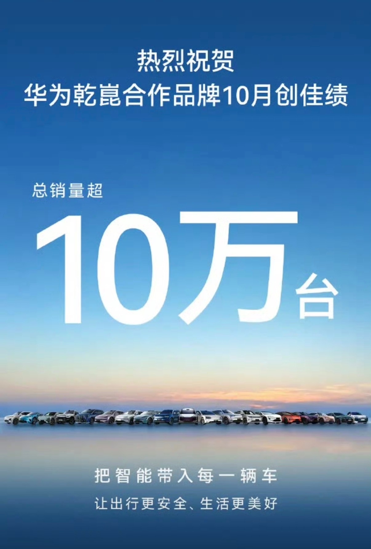 【华为乾崑合作品牌10月总销量超10万台】日前，华为乾崑智能汽车解决方案官方宣布