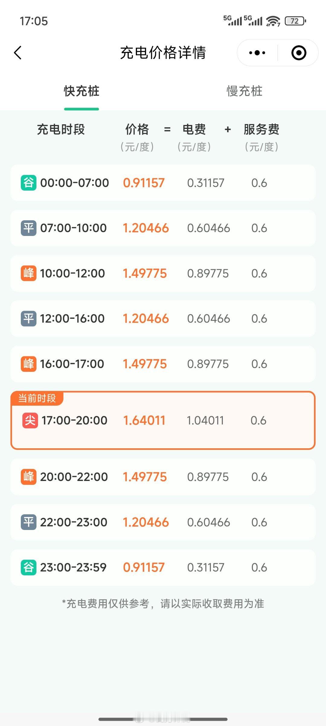 这价格算贵的还是算便宜的？ ​​​