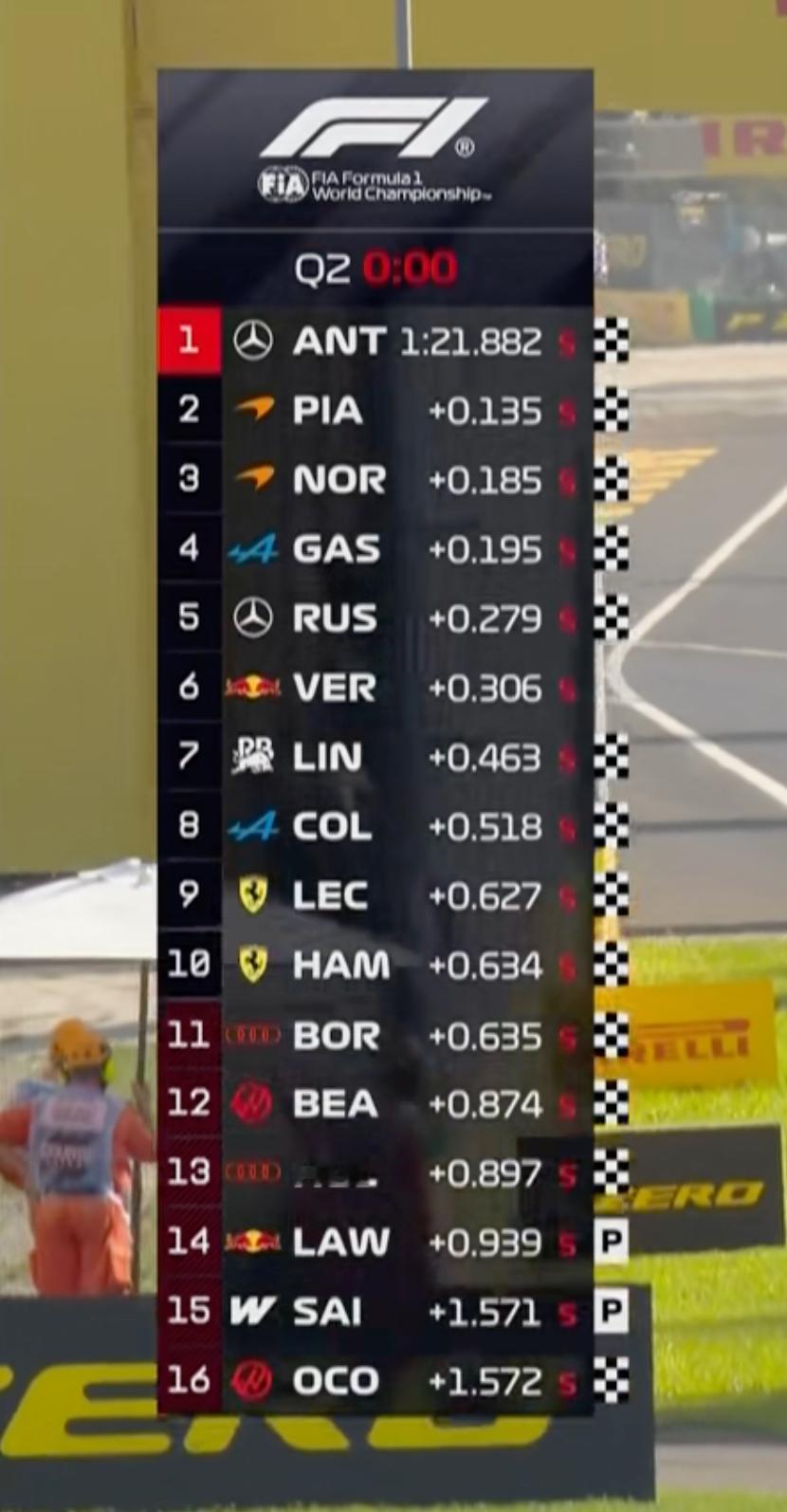 我的妈呀……法拉利这Q2惊险……F12026F1意大利大奖赛 ​​​