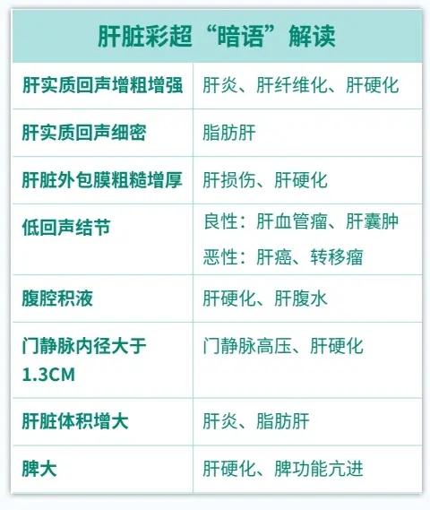 彩超 医学科普 山东 肝病科主任王玉娟