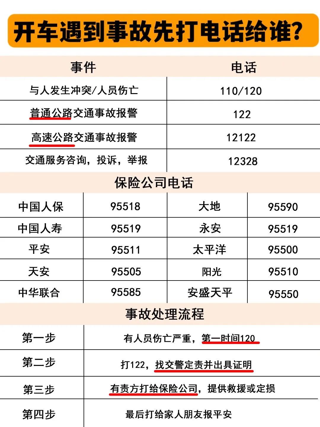 新手上路最怕遇到事故了，会不知所措一头雾水，不知道该怎么处理。但是，别慌！今天就