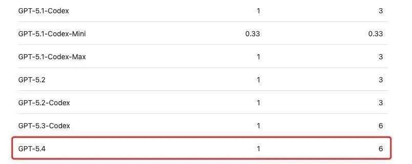 AI 写代码太烧钱了：Copilot、Claude 一起涨价 