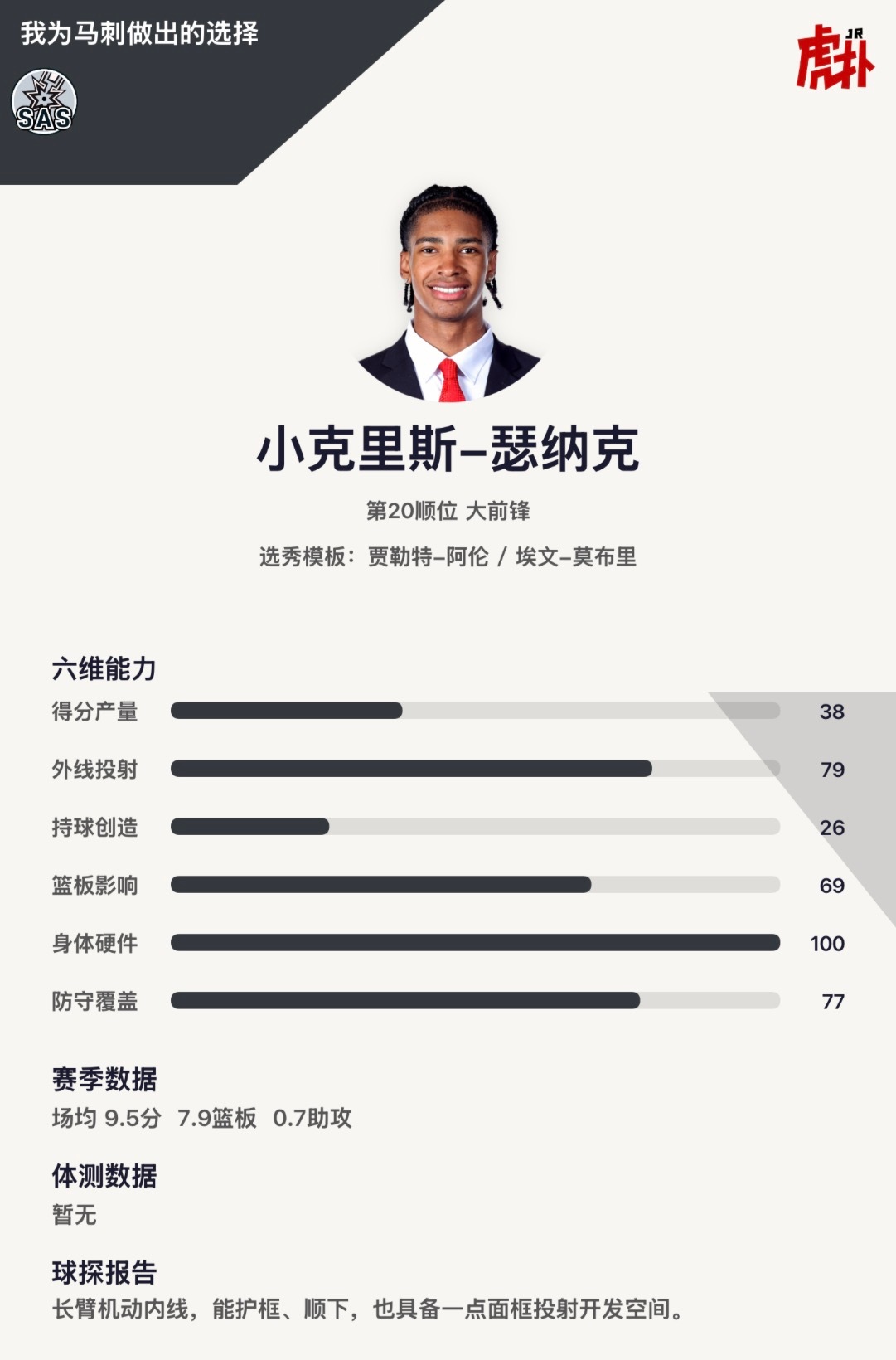 🤔明天NBA选秀大会我预测：马刺第20顺位可能会选下面三位其中一位但我更喜欢下
