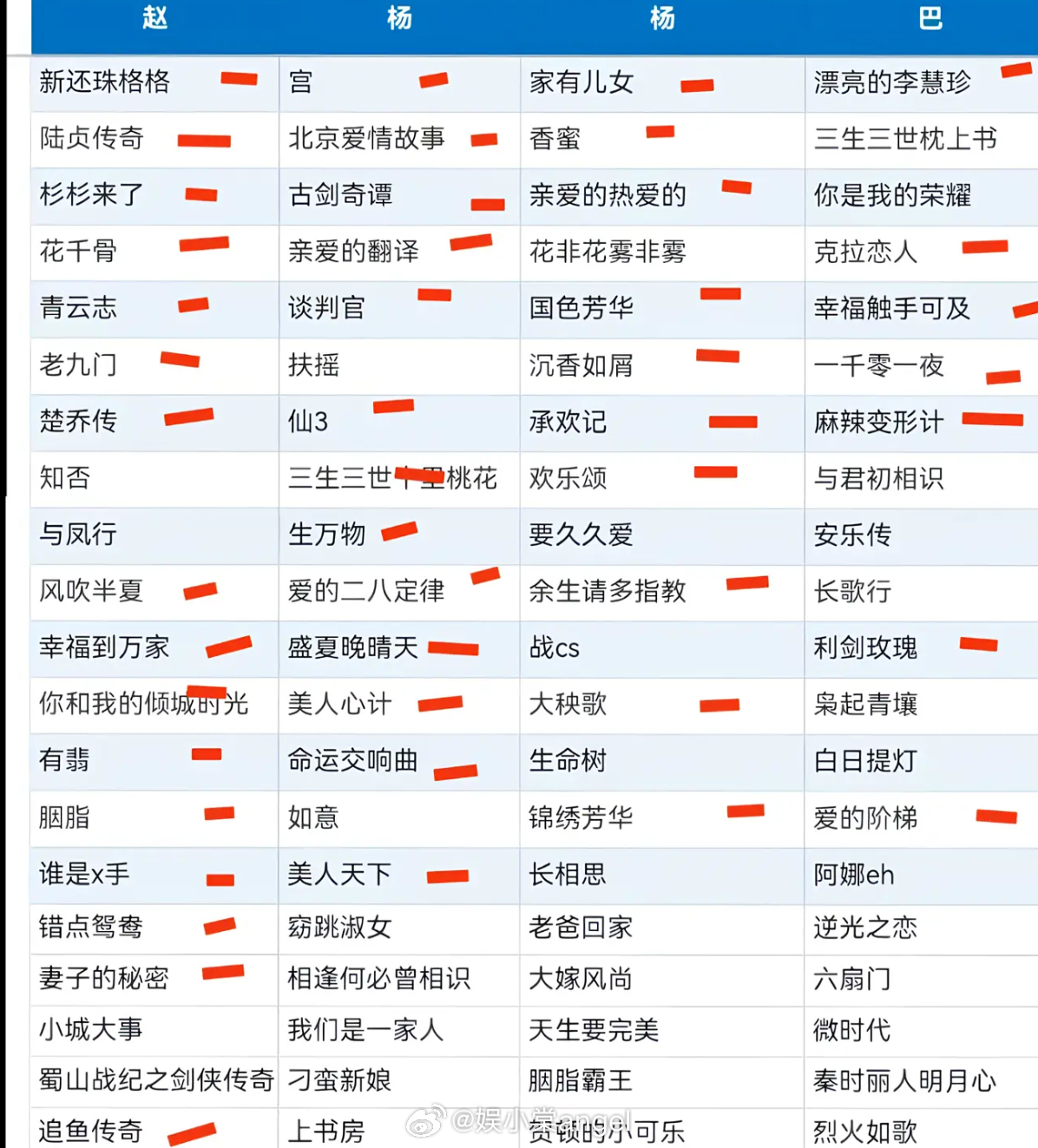 赵丽颖 杨幂 杨紫 迪丽热巴主演的电视剧你都看过几部 