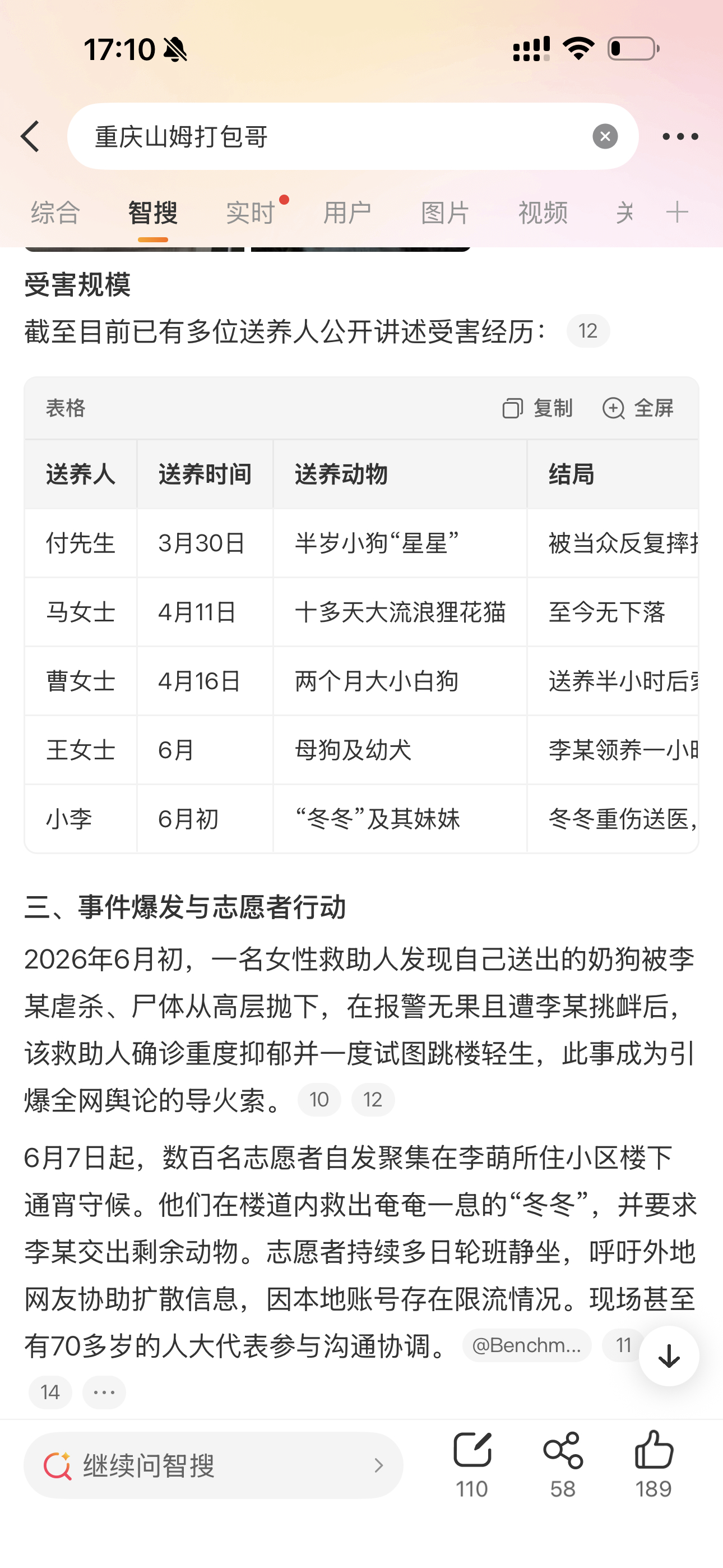 太残忍了………. 