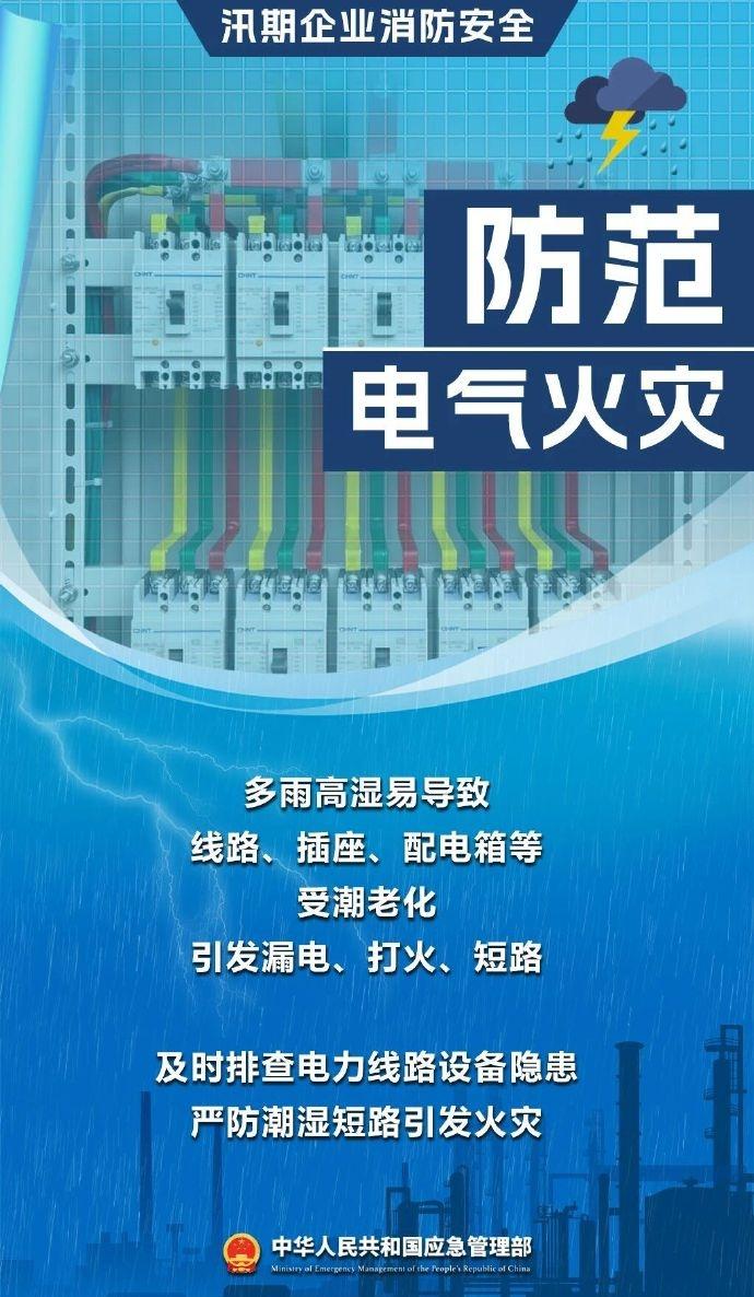 防灾减灾实用手册【汛期企业消防安全提示】当前我国全面进入汛期，高温潮湿的环境会增
