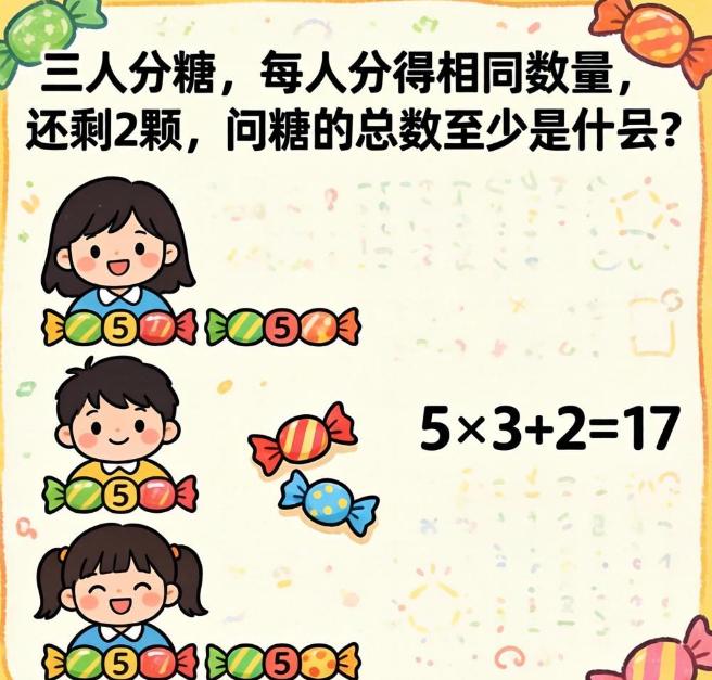 小学经典易错题！三人分糖绕晕娃，一招倒推轻松搞定✨

很多家长辅导作业时，都会碰