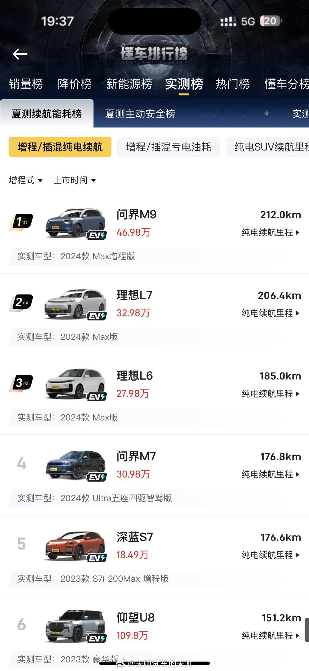 看了下懂车帝夏测关于增程电动SUV 的纯电续航实测，理想L7实测纯电续航里程为2