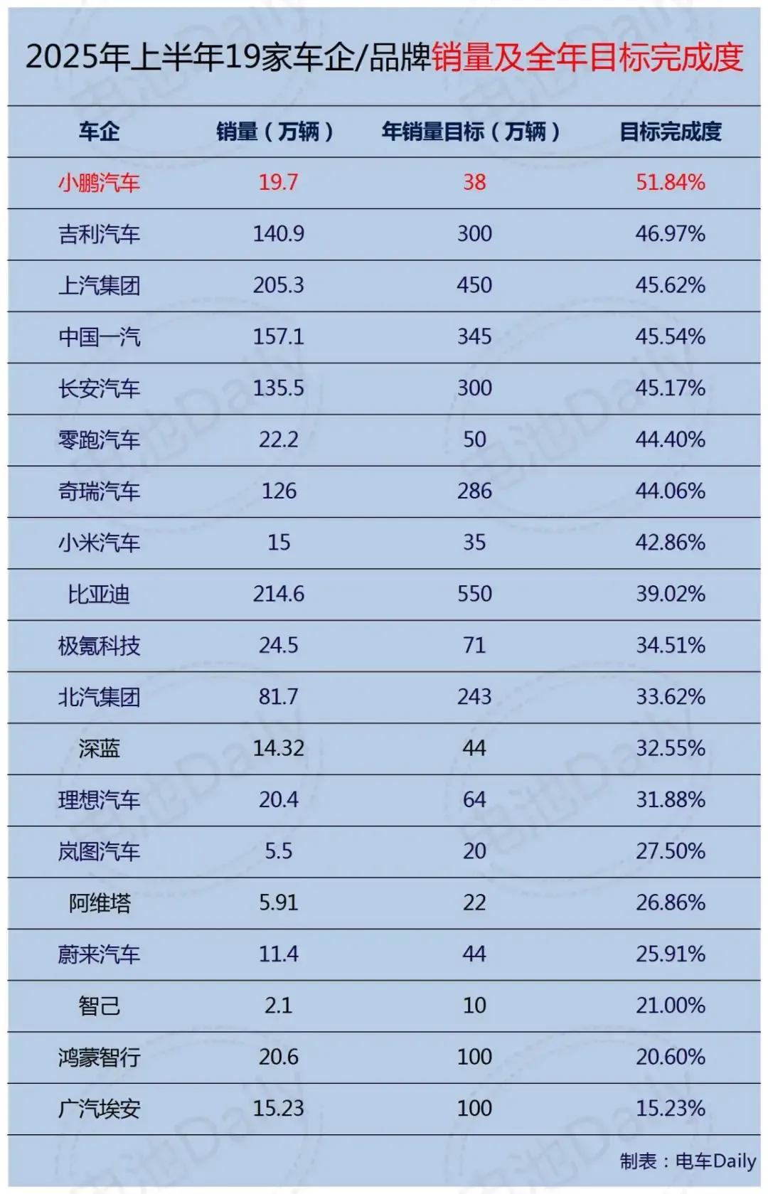 广汽埃安今年又来