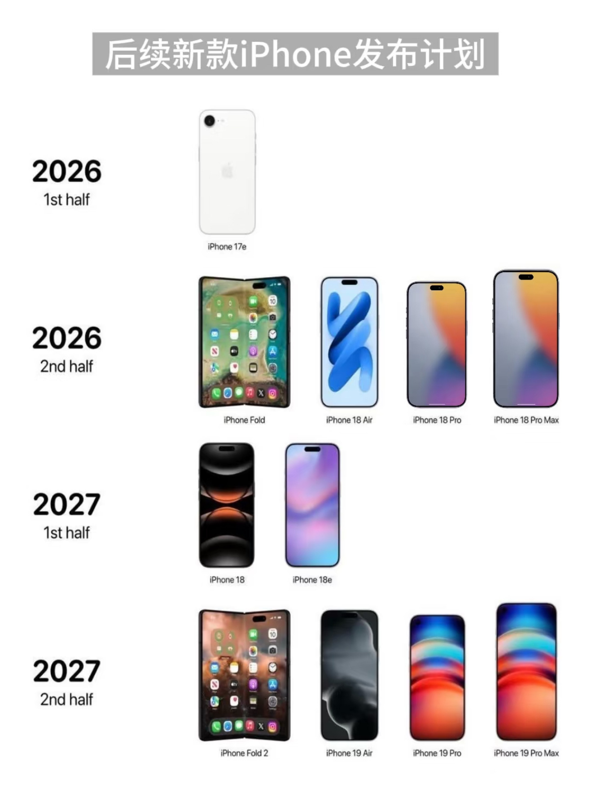 iPhone18Pro已打样 iPhone17买的人还没拿到手，就开始预热iPh