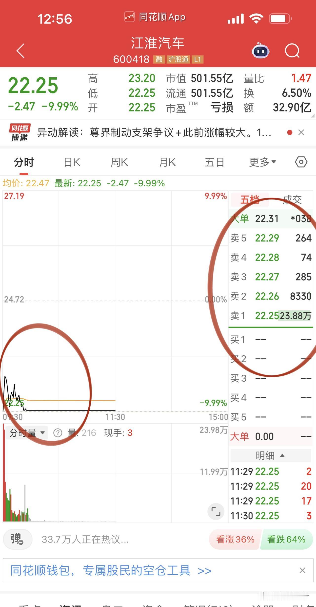 尊界开盘还是打开了跌停板给出逃的机会，
但这个位置真的有必要吗？
当然任何时候主