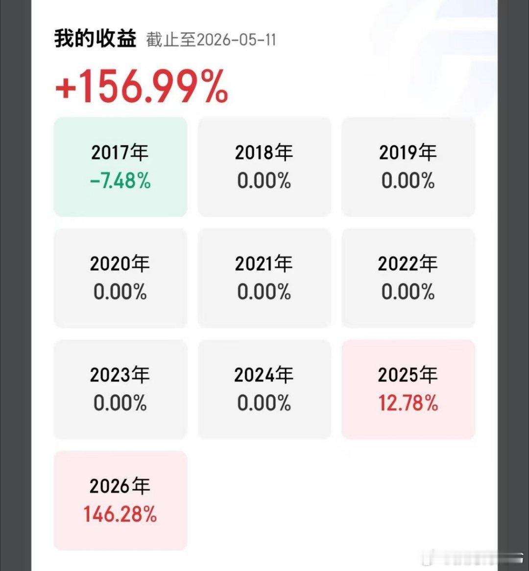 长持周期，逆势恐投，保持预见私享会的延续性和完整性，不在外面道听途说，不因涨跌心