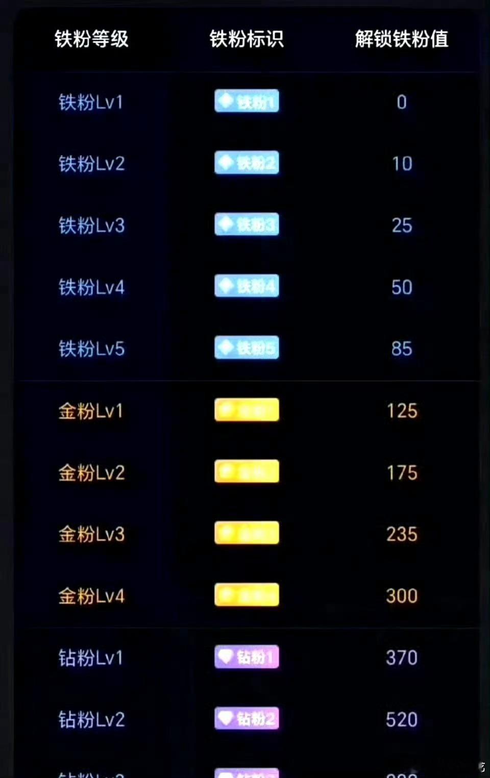 兄弟们！出来养铁啦！养铁了！点赞评论互动一下，看看你铁粉几级了？铁粉才可进圈交流