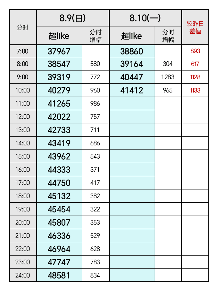 白鹿 超妮玛‼️鹿毛茸毛全员集合📣8.10 全力冲刺暑期终极目标5️⃣w‼️扩
