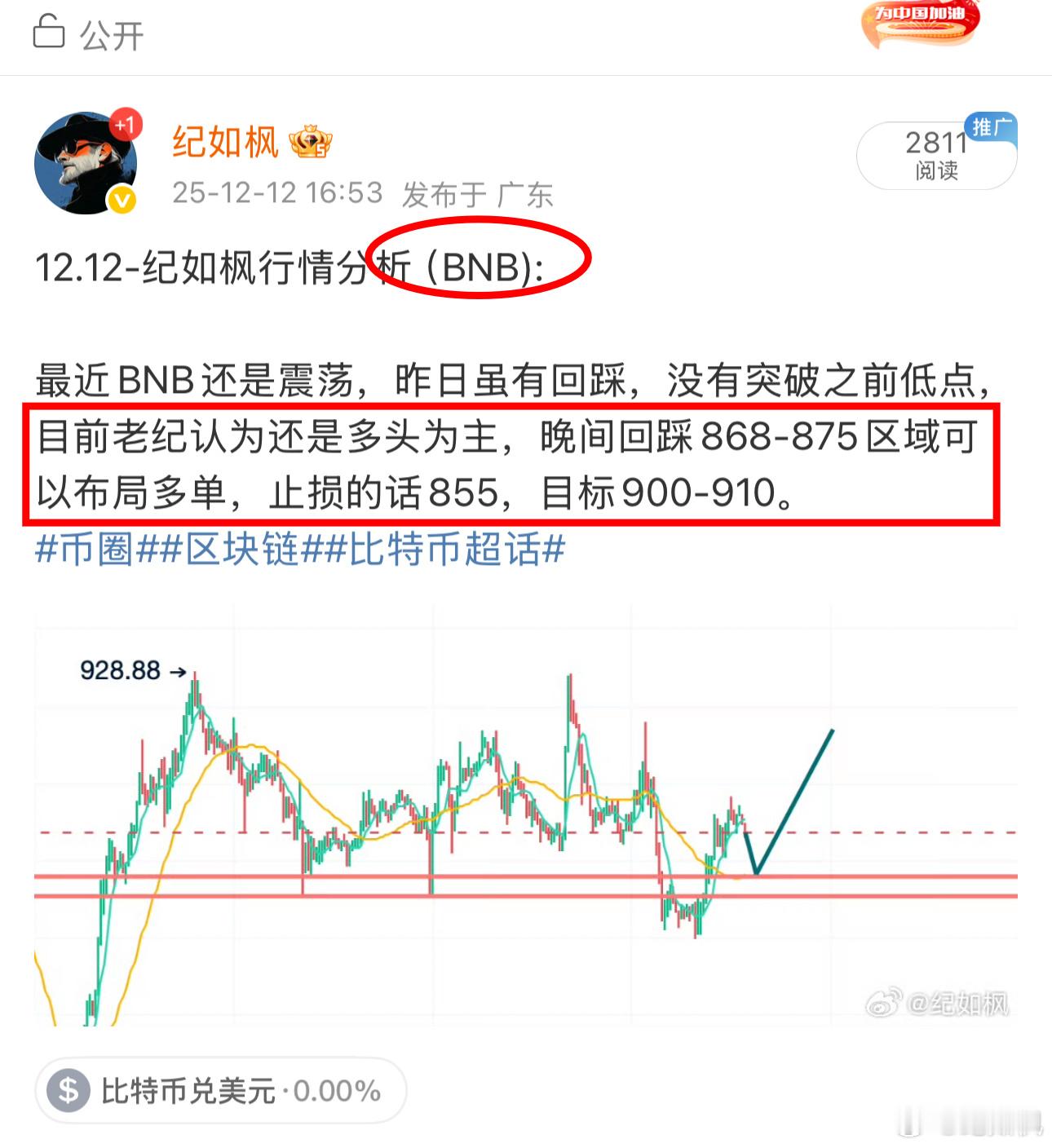 BNB这一波反弹，完美兑现900关口，吃了吗？老纪874附近也是多进去了，目前8