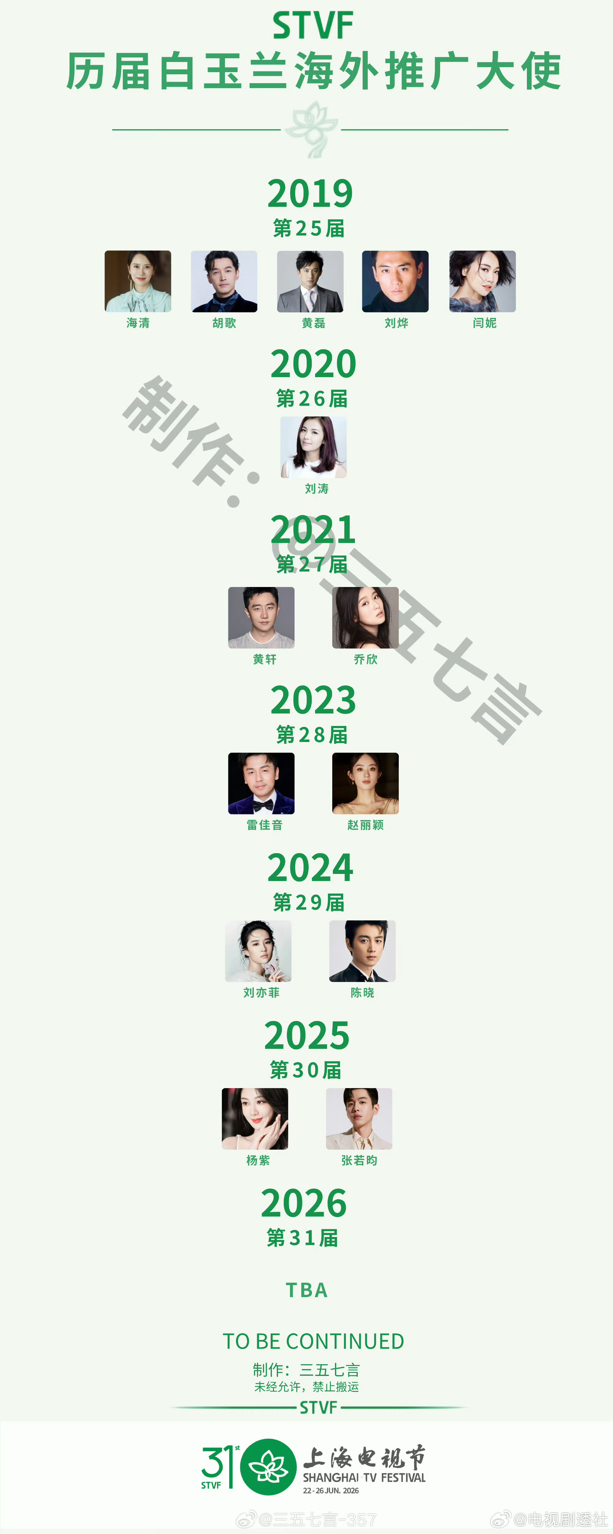 历届白玉兰奖海外推广大使白玉兰奖历届海外推广大使历届白玉兰电视剧海外推广大使20