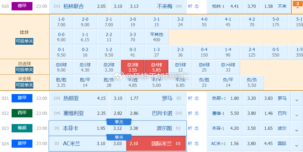 020 德甲00:30 03月9号 柏林联合vs云达不莱梅竞足参考：3/4球 数
